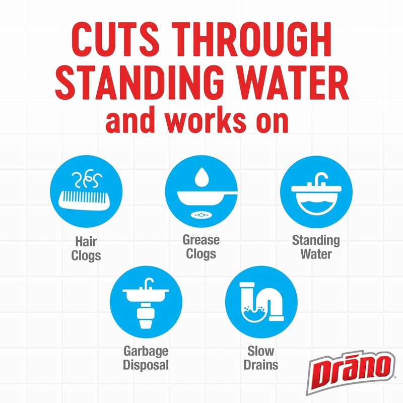 Drano Max Gel Drain Clog Remover & Cleaner, Fast-Acting 80 Fl Oz (Pack of 2) gallery