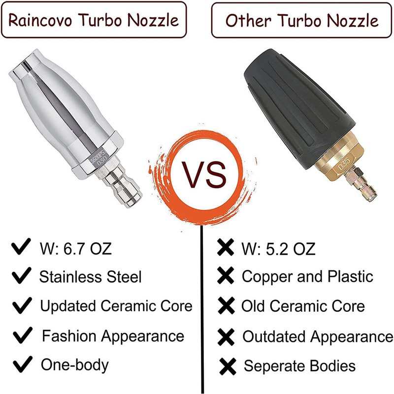 3600 PSI Turbo Nozzle for Pressure Washer Rotating Nozzle 1/4 Inch Quick Connect gallery