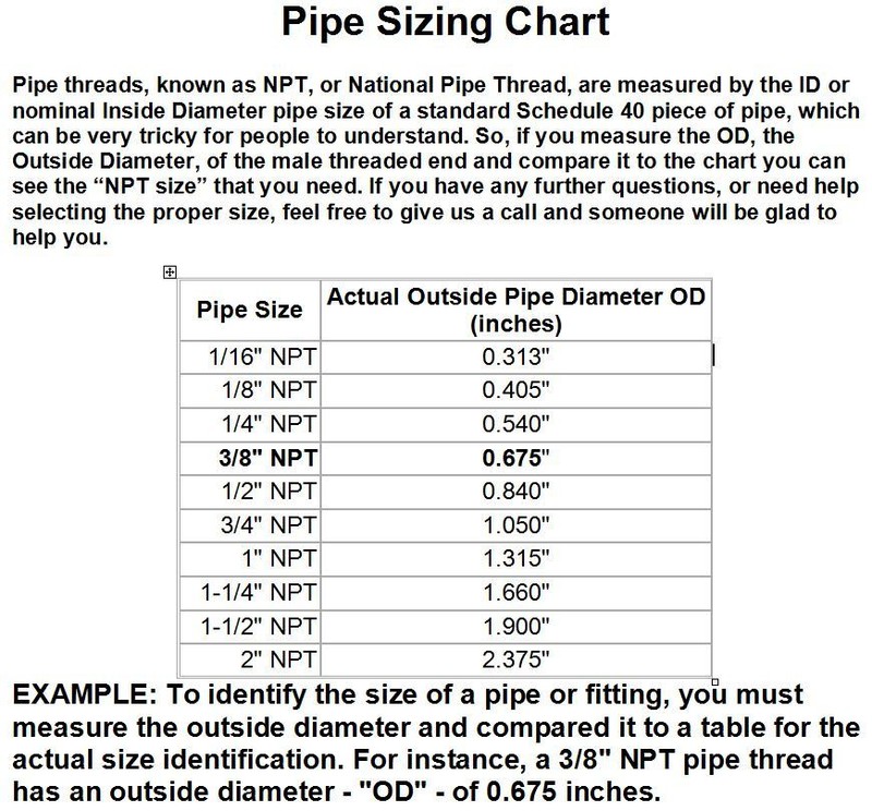 Pressure Washer M22/14mm x 3/8 NPT Female Twist Connect Fitting Adapter USA gallery