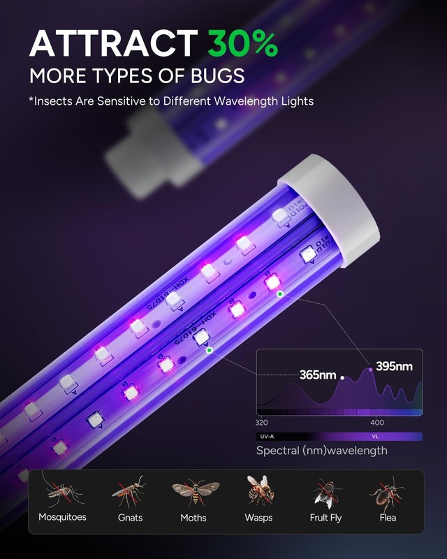 Buzbug Led Bug Zapper Indoor Outdoor Up To 50000 Hours Lifespan Lamps 6.5 Ft gallery