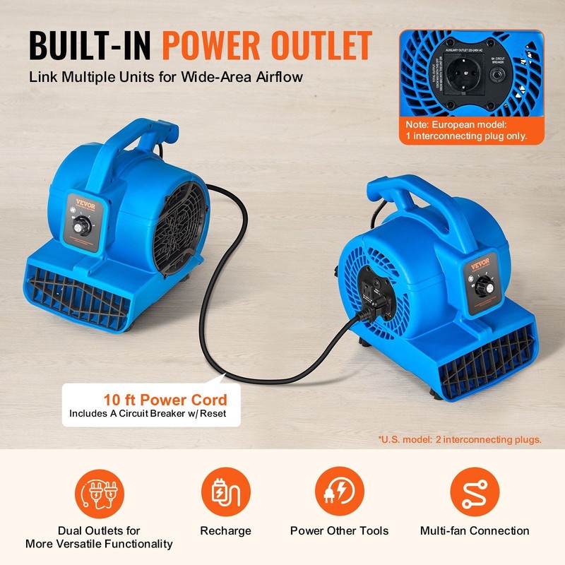 Floor Blower 1360 RPM 600 CFM Air Mover with 4 Blowing Angles 3-Speeds gallery